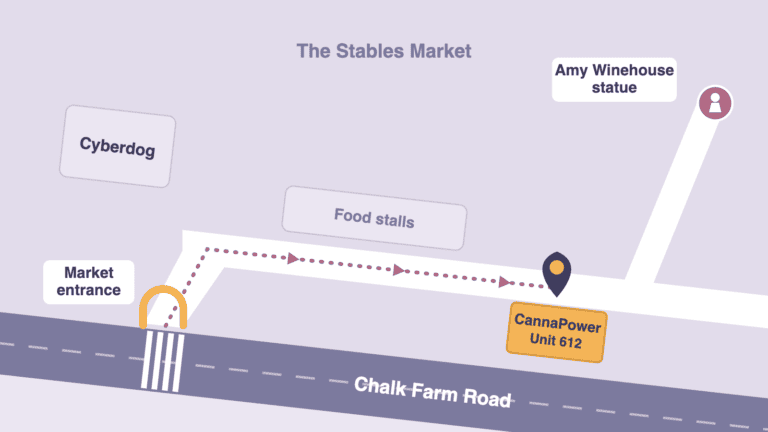 Map: from the Stables Market entrance on Chalk Farm Road, past Cyberdog and the food stalls to CannaPower, Unit 612, with the Amy Winehouse statue just beyond.